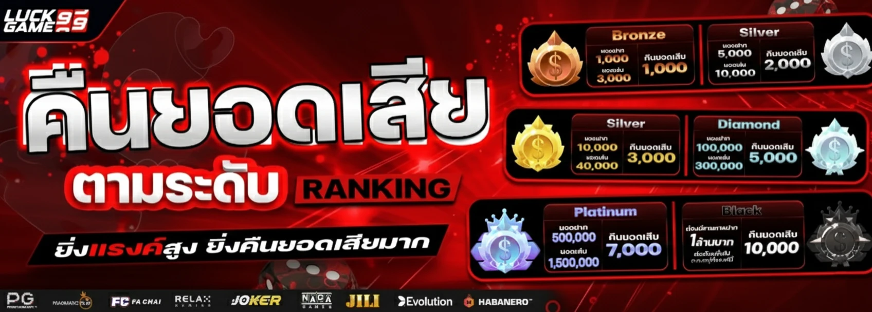luckgame99 สมัครสมาชิก